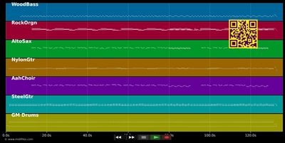 Clandestino - Manu Chao (MIDI individual tracks)