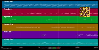 Corsica - Patrick Fiori &amp; Patrick Bruel (MIDI individual tracks)