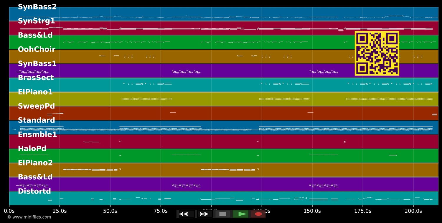 Voulez Vous - A*Teens (MIDI individual tracks)
