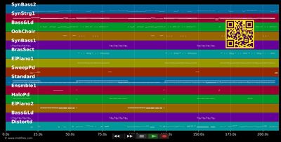 Voulez Vous - A*Teens (MIDI individual tracks)