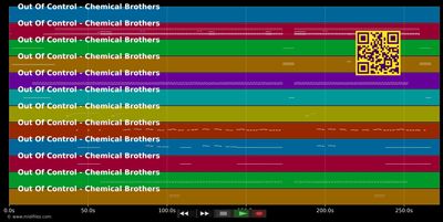 Out Of Control - Chemical Brothers (MIDI individual tracks)