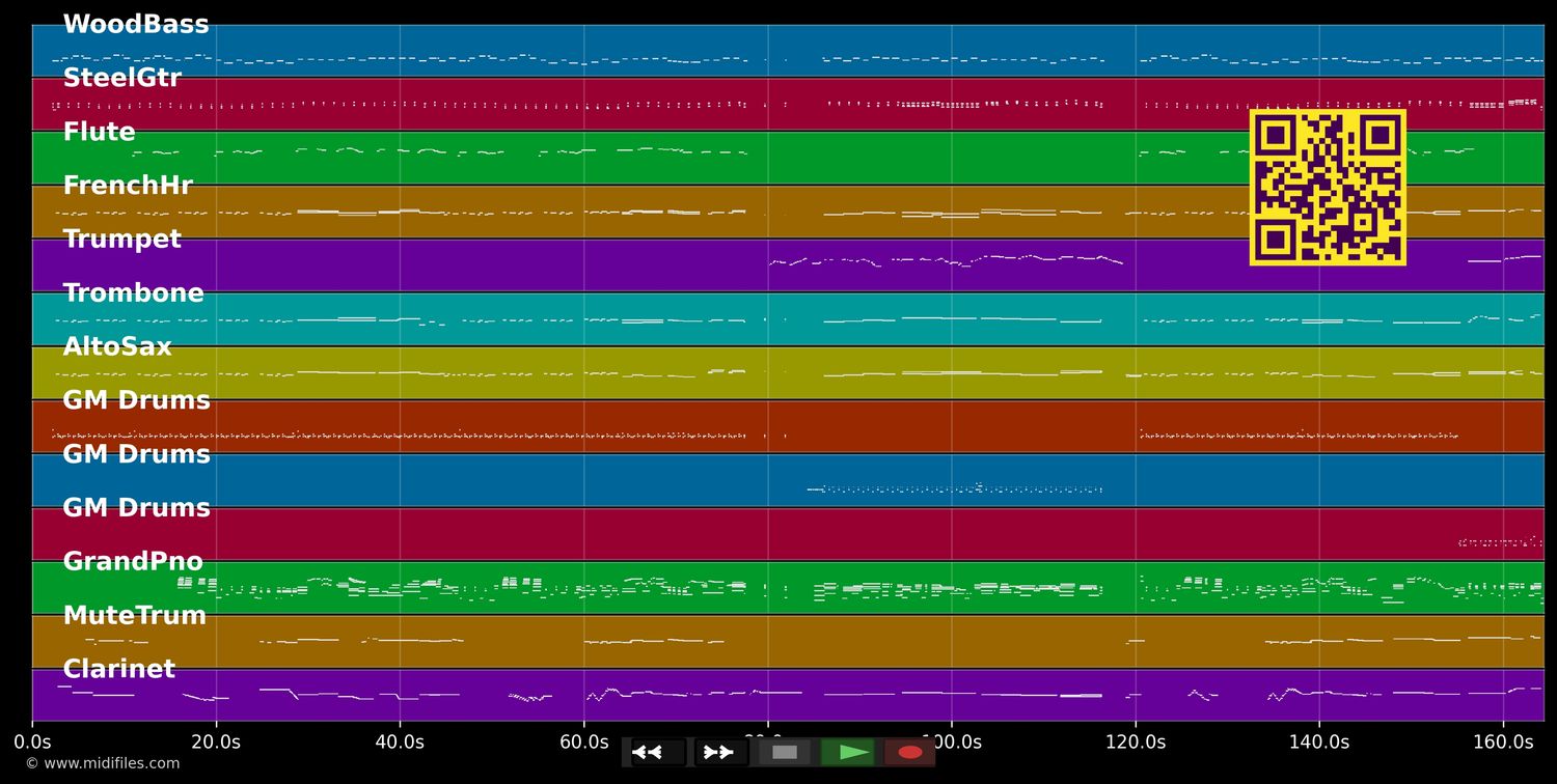 Ramona - Louis Armstrong (MIDI individual tracks)