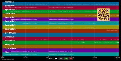 Wie wird man seinen Schatten los - Mozart (Musical) (MIDI individual tracks)