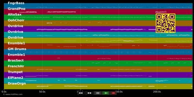 I Got The Music In Me - Kiki Dee (MIDI individual tracks)
