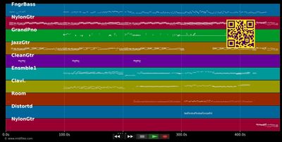 The Rain Song - Led Zeppelin (MIDI individual tracks)