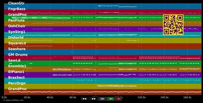 Hey look Ma, I made it