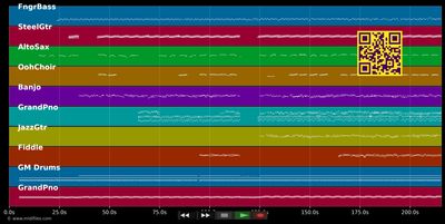 Mississippi  - John Phillips (MIDI individual tracks)