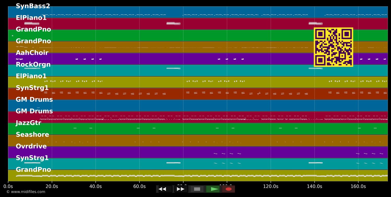 Super Freaky Girl - Nicki Minaj (MIDI individual tracks)