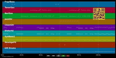 The look - Roxette (MIDI individual tracks)