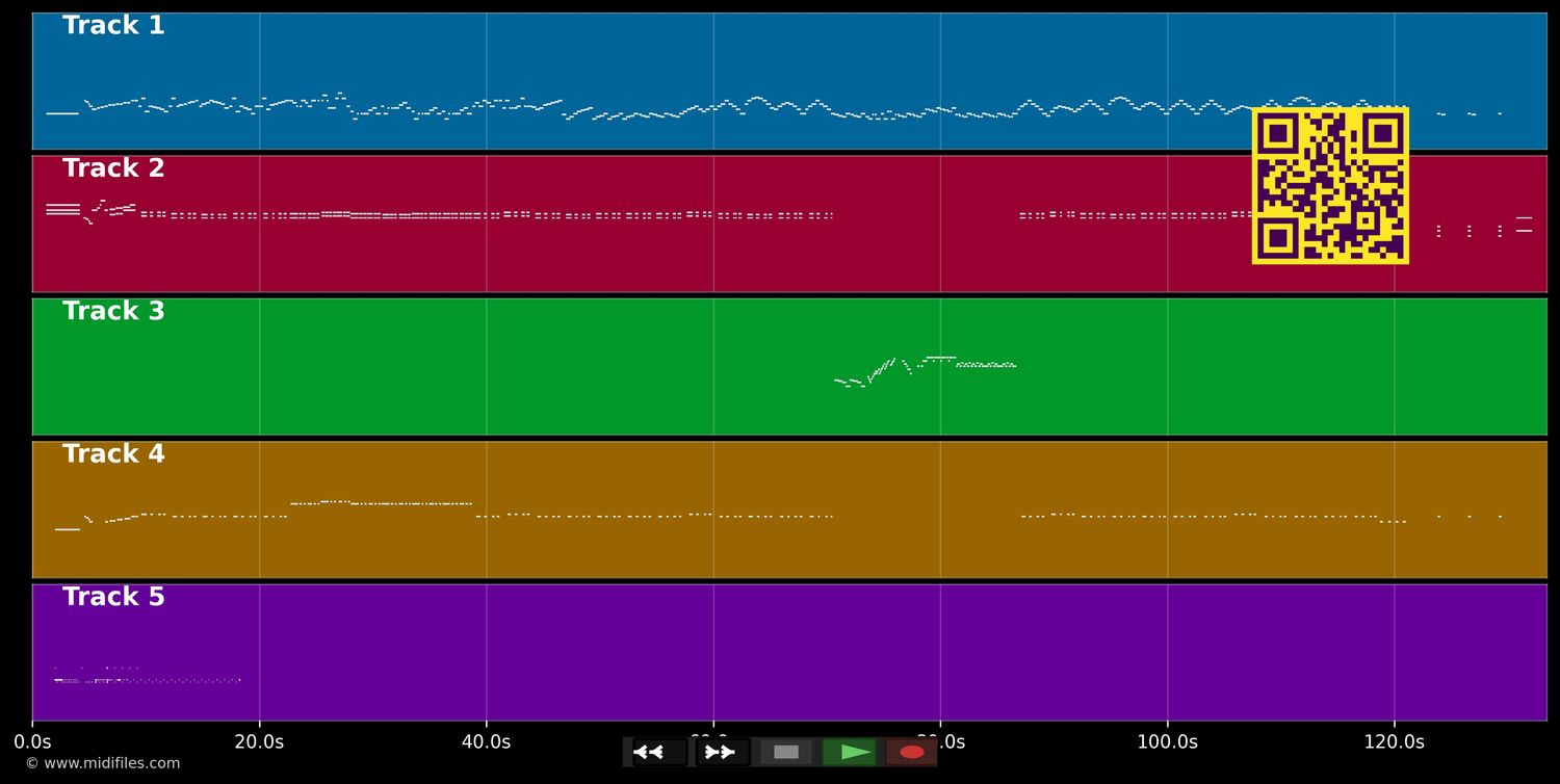Funky Maxime - Gyneco Doc (MIDI individual tracks)