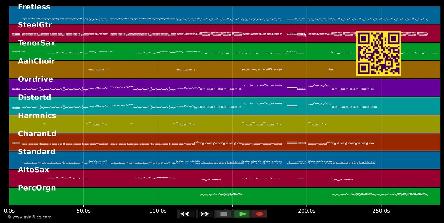 The Memory Remains - Metallica (MIDI individual tracks)