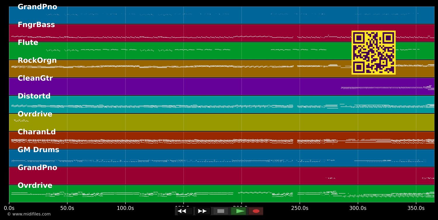 King of majesty - Hillsong United (MIDI individual tracks)