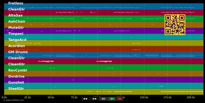 La Tortura - Shakira &amp; Alejandro Sanz (MIDI individual tracks)
