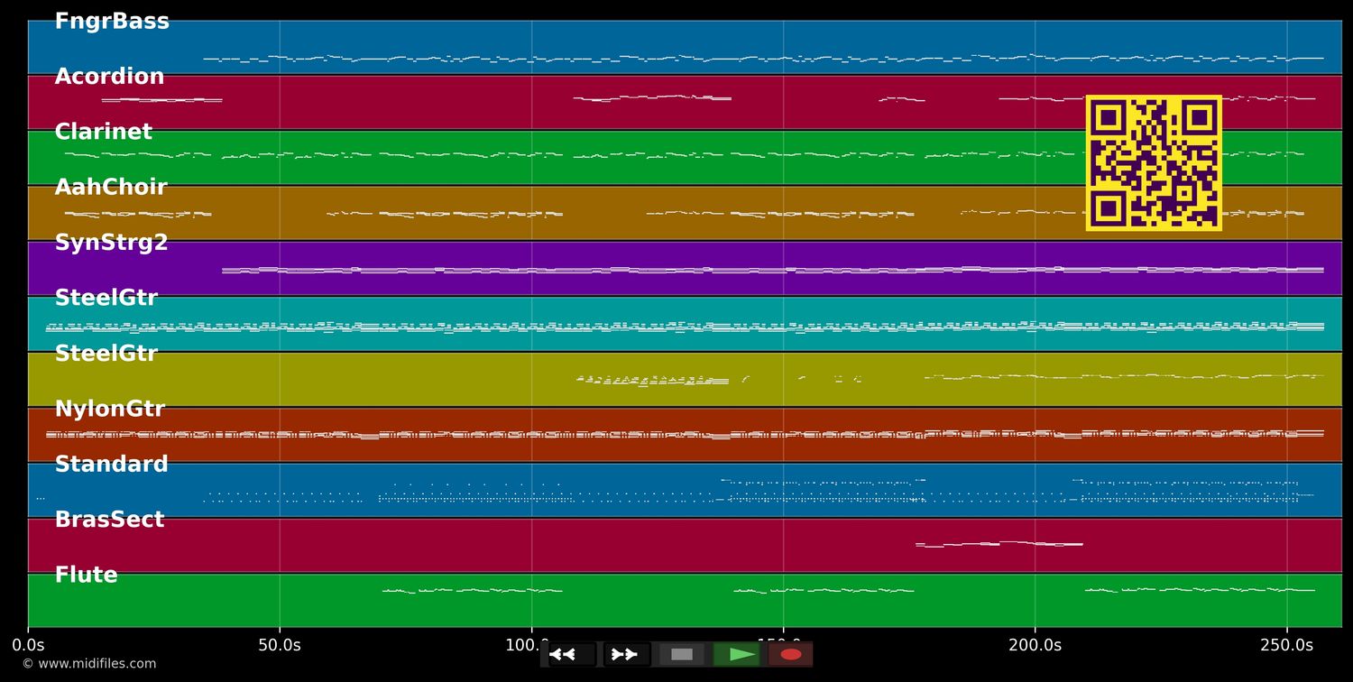 Minsche wie wir - Höhner (MIDI individual tracks)