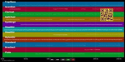 Minsche wie wir - Höhner (MIDI individual tracks)