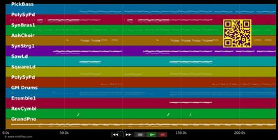 Omen - Disclosure; Sam Smith (MIDI individual tracks)
