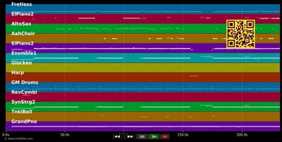 Human - Human League (MIDI individual tracks)