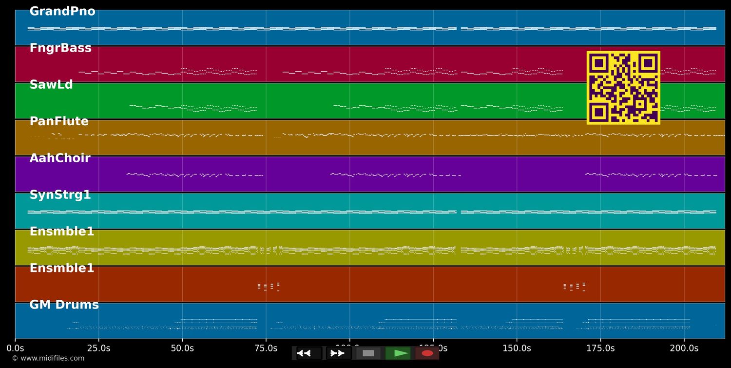 Do You Remember - Sean Jay &amp; Paul S. &amp; Lil Jon (MIDI individual tracks)