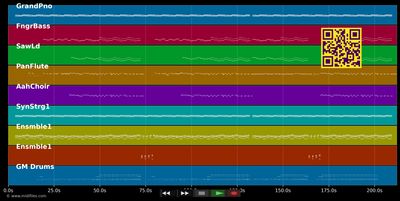 Do You Remember - Sean Jay &amp; Paul S. &amp; Lil Jon (MIDI individual tracks)