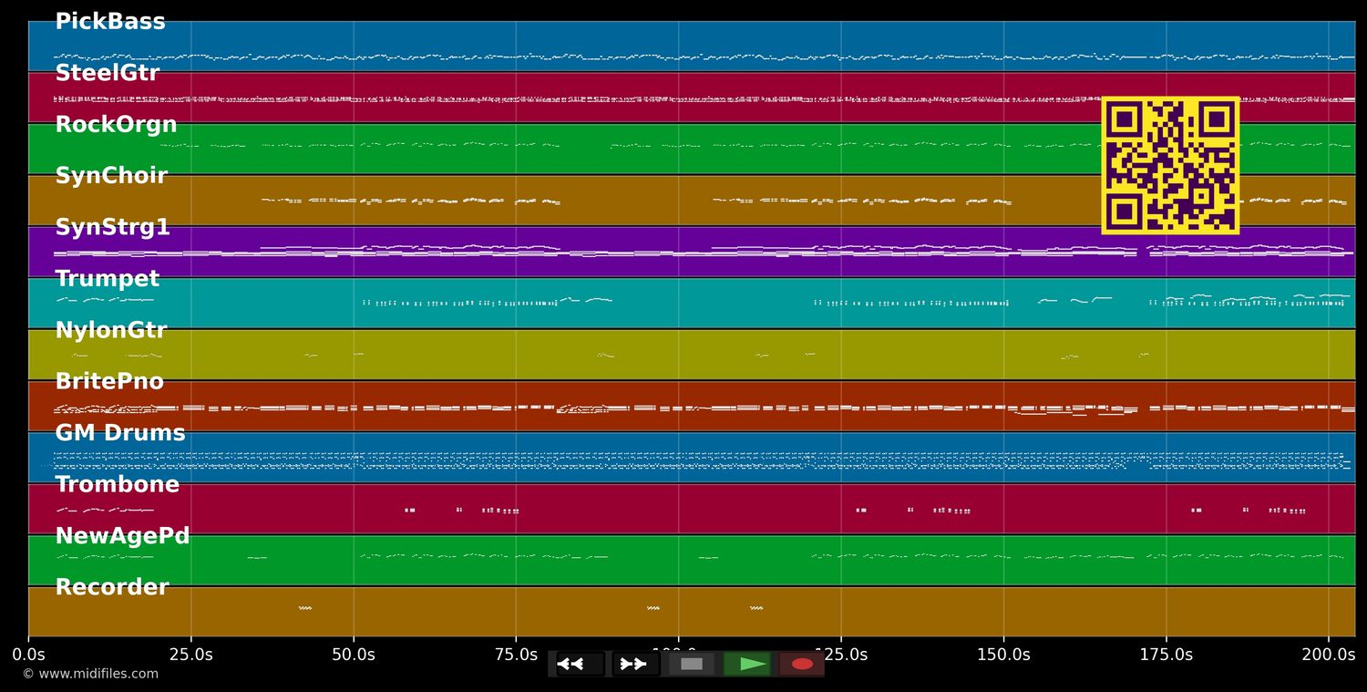 Keine Angst ich bin ja bei dir - Tina York (MIDI individual tracks)