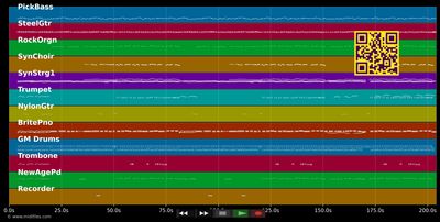 Keine Angst ich bin ja bei dir - Tina York (MIDI individual tracks)