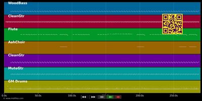The Passenger - Iggy Pop (MIDI individual tracks)
