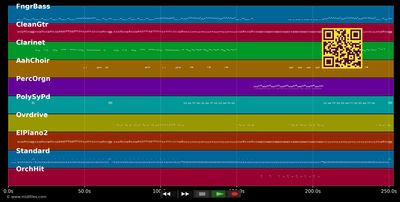 E La Luna Bussò - Loredana Bertè (MIDI individual tracks)