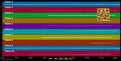 Speed - Zazie (MIDI individual tracks)
