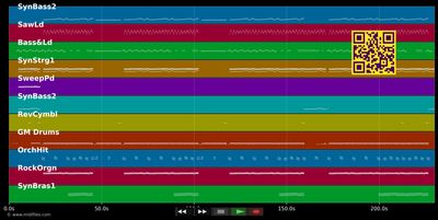 King Kong - E-Rotic (MIDI individual tracks)