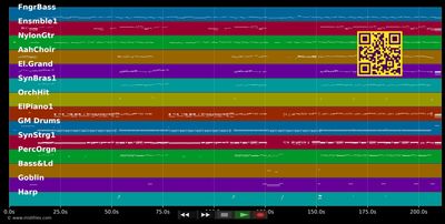 Deep In My Heart - Britney Spears (MIDI individual tracks)