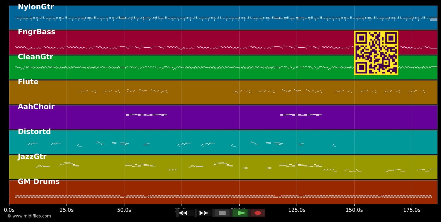 Midnight Rodeo - Leon Everette (MIDI individual tracks)