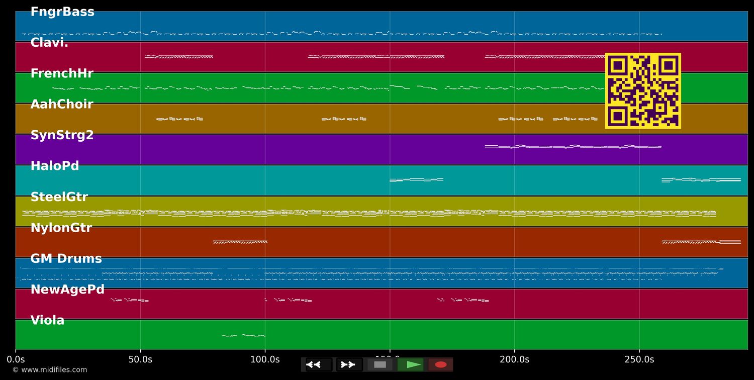 Rise To The Occassion - Climie Fisher (MIDI individual tracks)