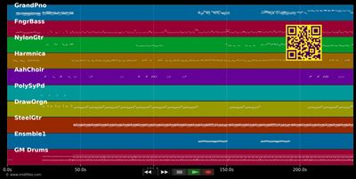 J'ai déposé les clefs