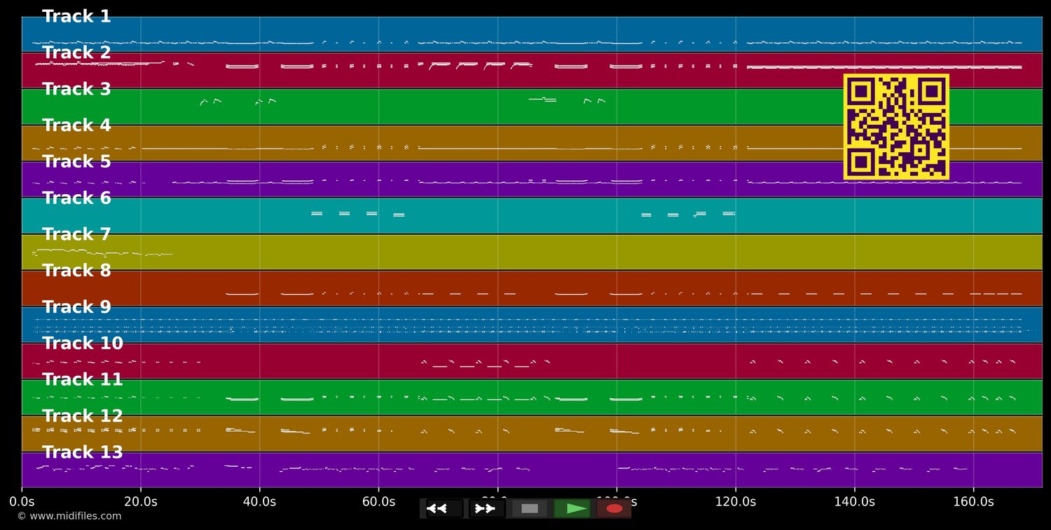 Resurrection Shuffle - Tom Jones (MIDI individual tracks)