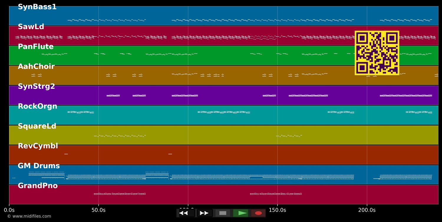 Mr. DJ - Dr. Alban (MIDI individual tracks)