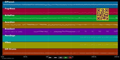 MEDLEY Chansons à boire Cover - Artistes divers (MIDI individual tracks)