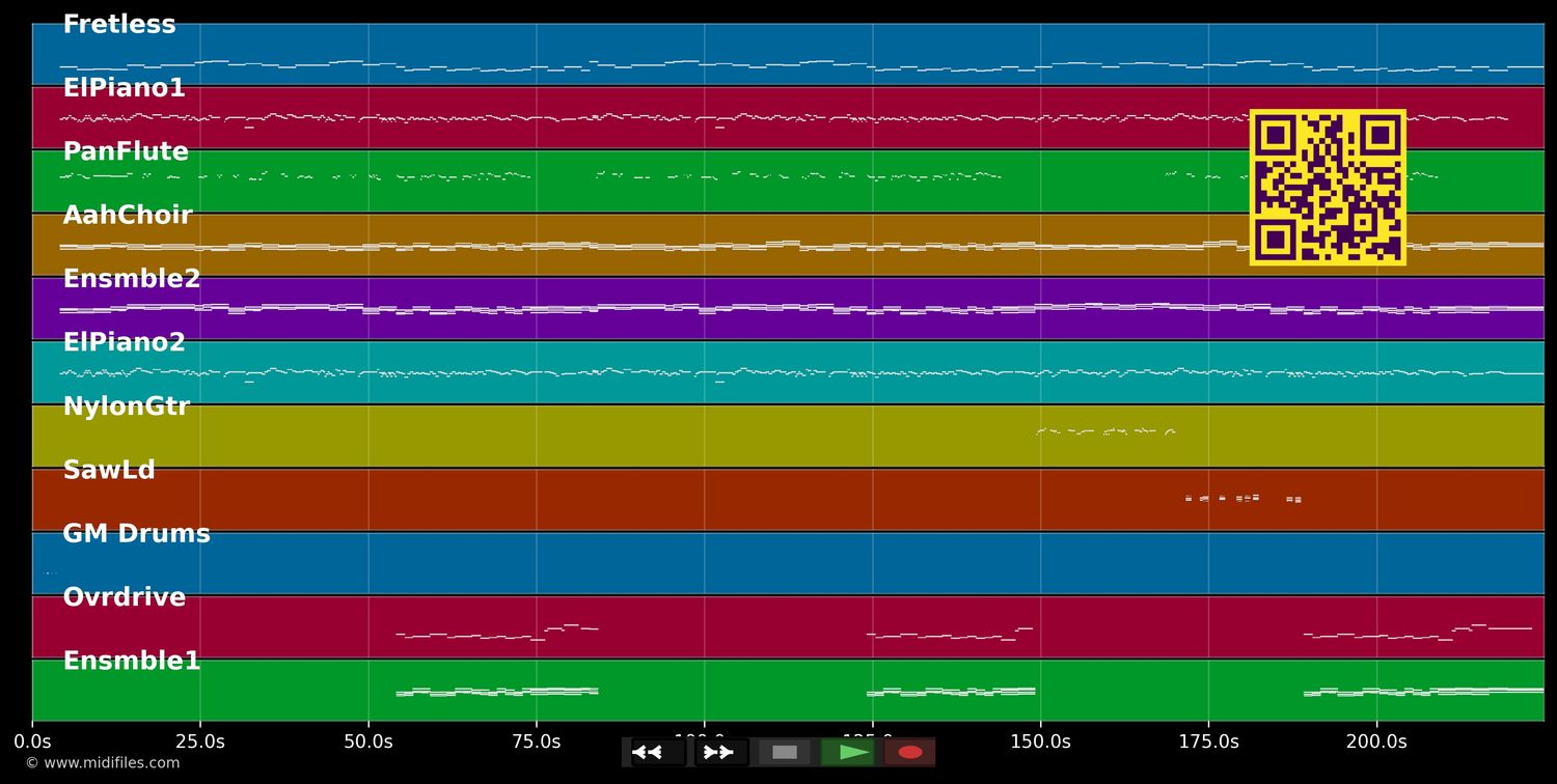 Flugzeuge Im Bauch - Herbert Grönemeyer (MIDI individual tracks)