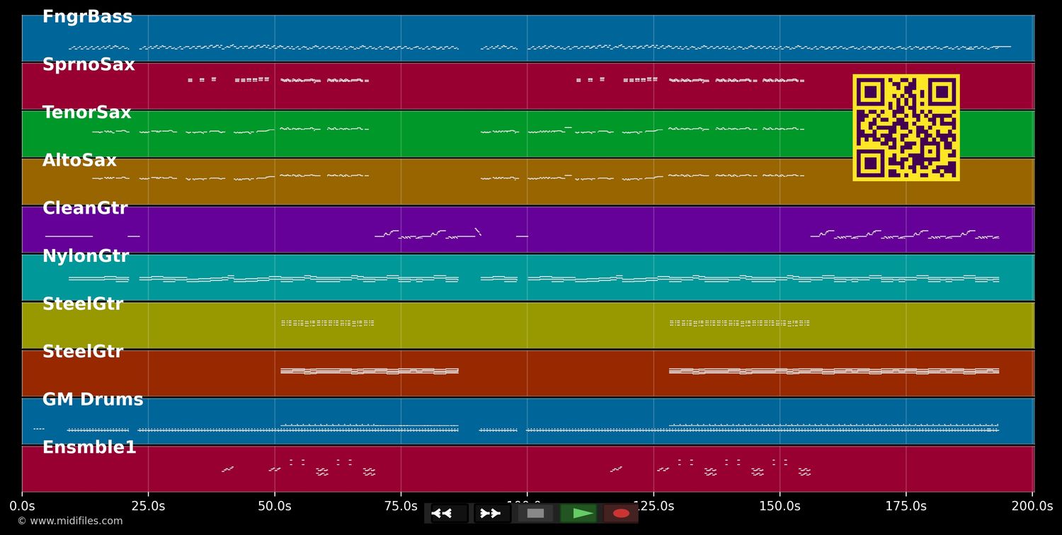 Guitar King - Hank The Knife &amp; The Jets (MIDI individual tracks)