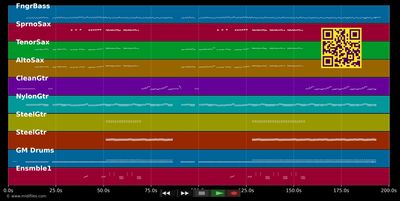 Guitar King - Hank The Knife &amp; The Jets (MIDI individual tracks)