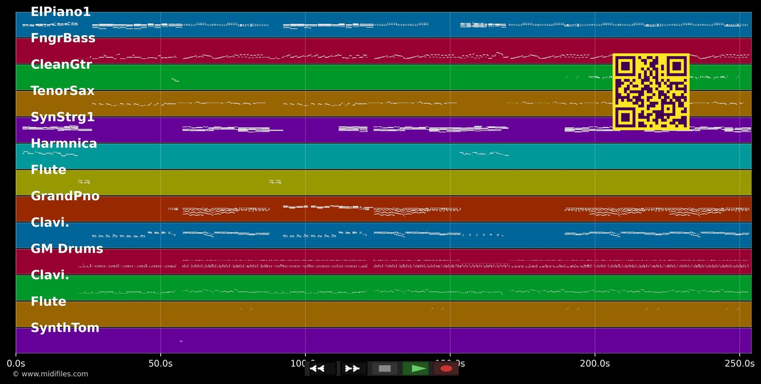 Mon mec à moi - Patricia Kaas (MIDI individual tracks)