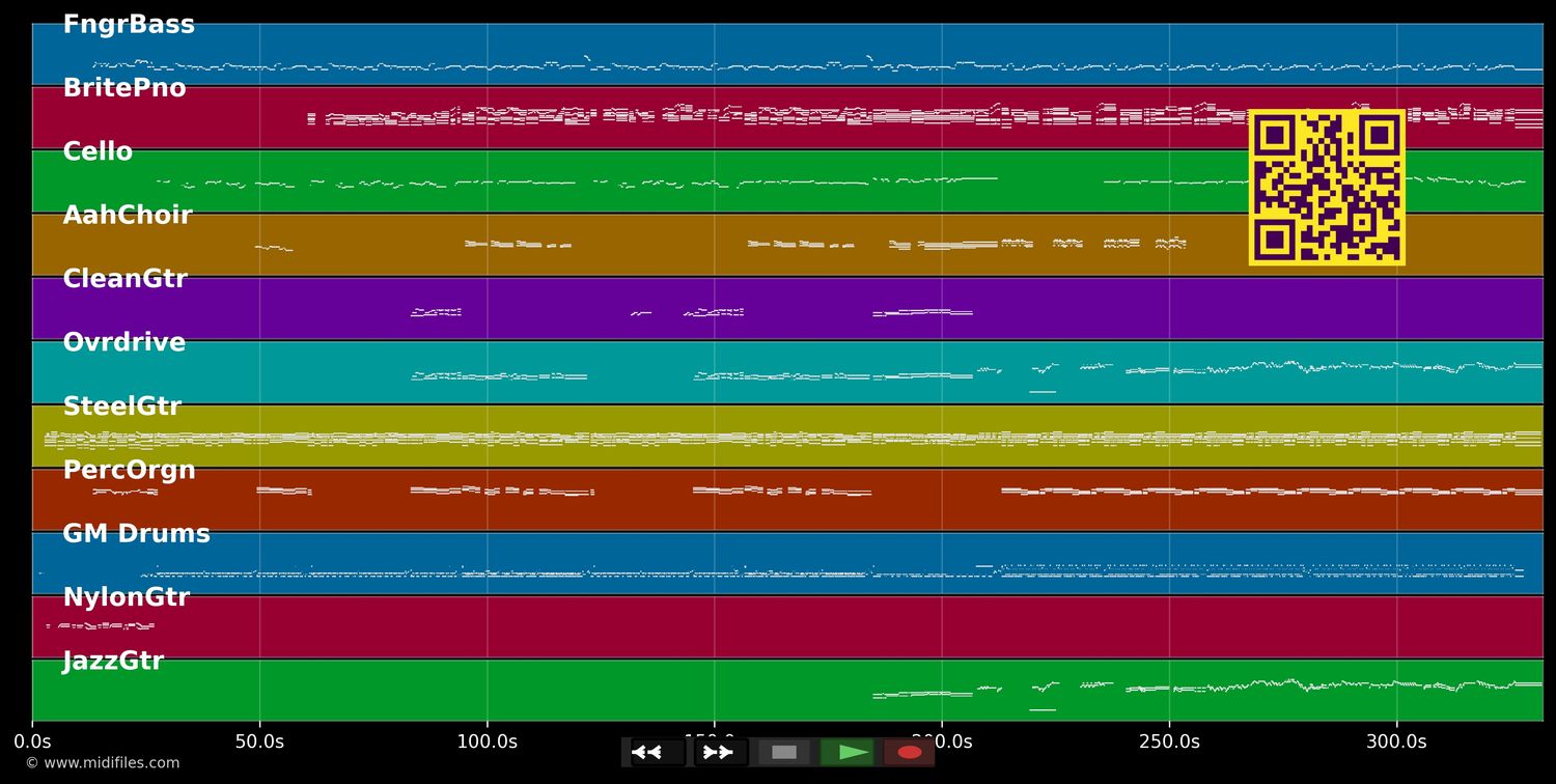 Here And Now - Del Amitri (MIDI individual tracks)
