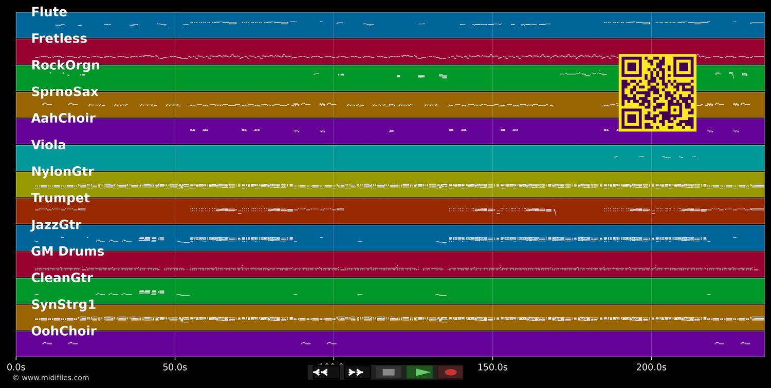 Maxi-Cosi - Ina Müller (MIDI individual tracks)