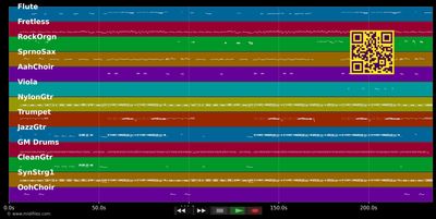 Maxi-Cosi - Ina Müller (MIDI individual tracks)