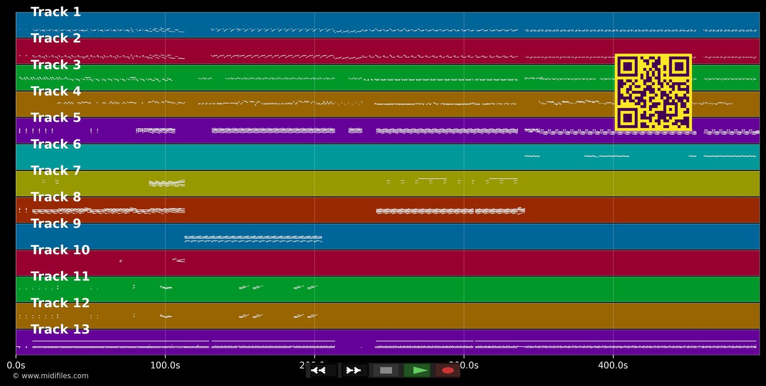 RAP &amp; RNB Medley français - Artistes divers (MIDI individual tracks)