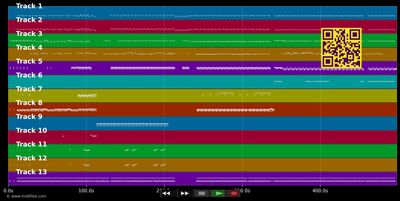 RAP &amp; RNB Medley français - Artistes divers (MIDI individual tracks)