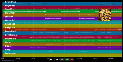 Love Is Blue - Paul Mauriat (MIDI individual tracks)