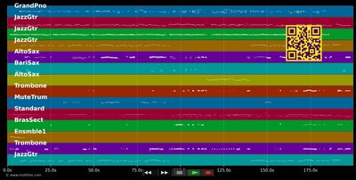 I Get A Kick Out Of You - Frank Sinatra (MIDI individual tracks)