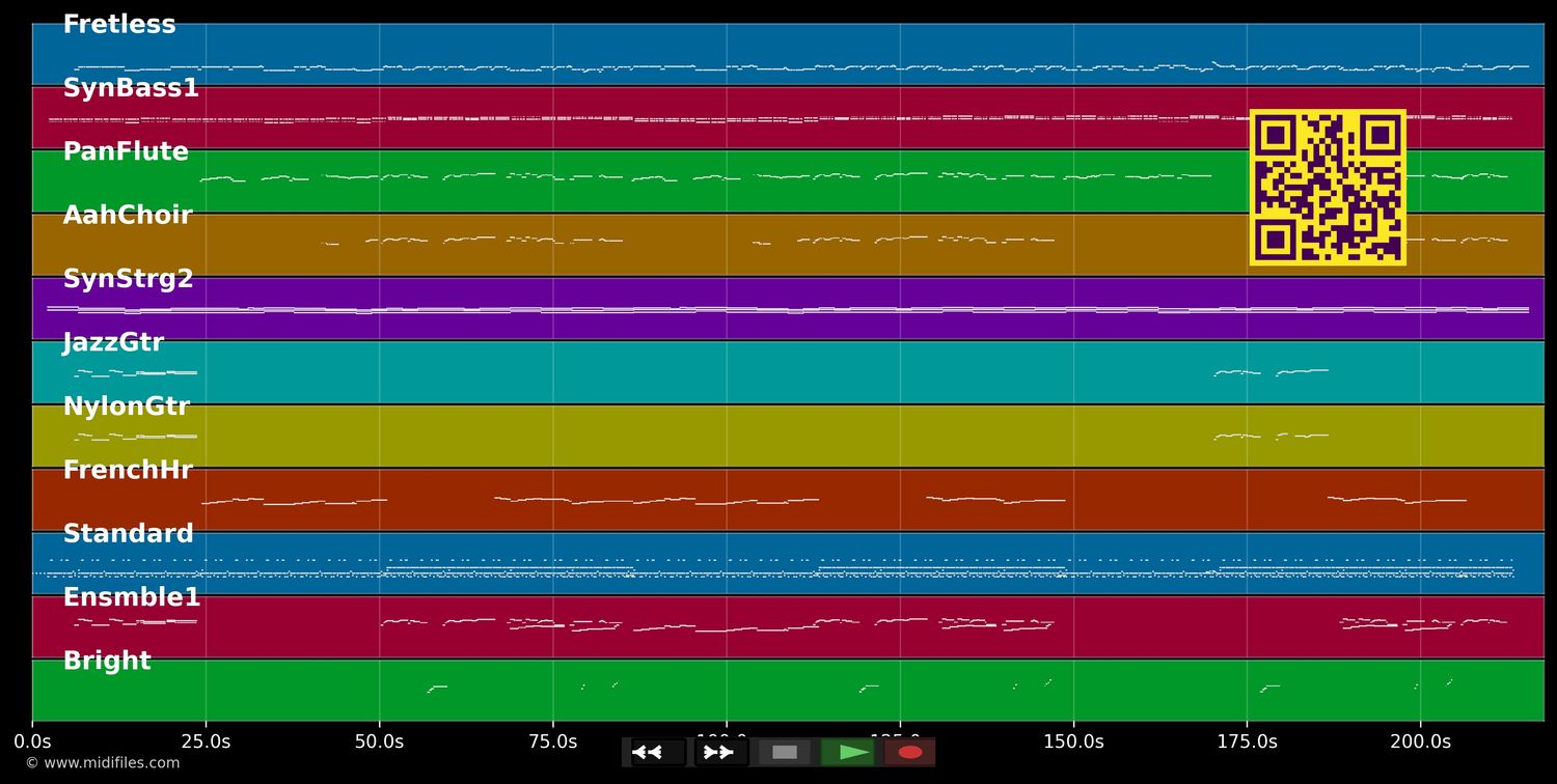 Ich vermisse Dich - Ireen Sheer (MIDI individual tracks)