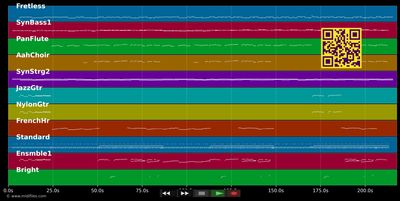 Ich vermisse Dich - Ireen Sheer (MIDI individual tracks)