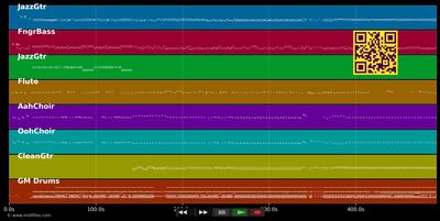 La joie de vivre - Bakwa Nwel (MIDI individual tracks)